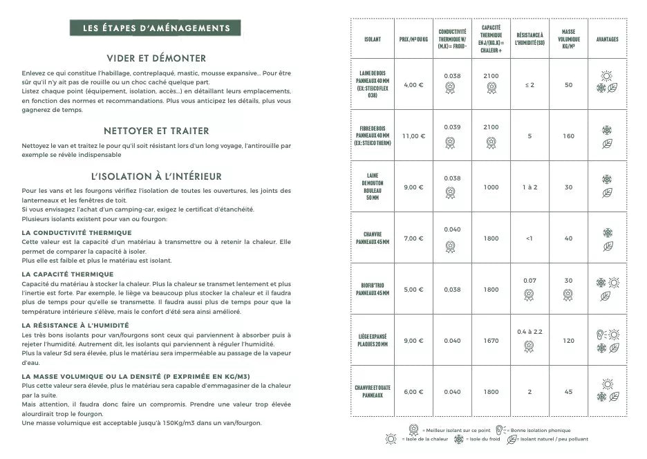 VanLife Carnet de Voyage